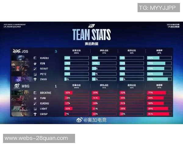 DOTA2最新状态排行榜揭晓JDG强势登顶成为第一战队