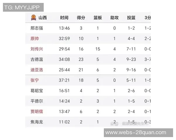 山西队与广厦队精彩对决完整视频回顾及赛后分析